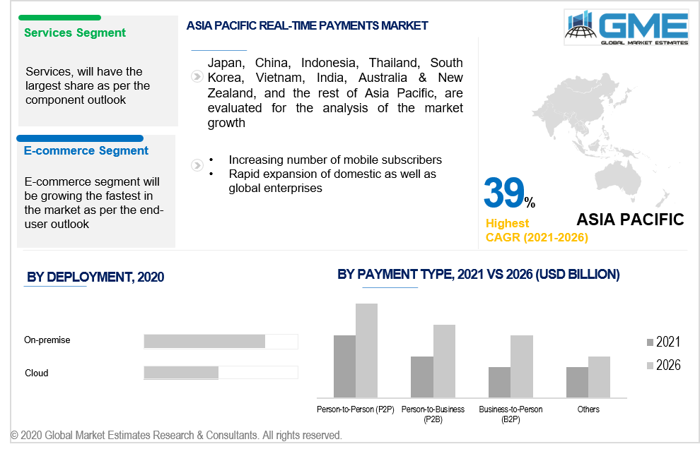 asia pacific real-time payments market